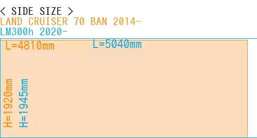 #LAND CRUISER 70 BAN 2014- + LM300h 2020-